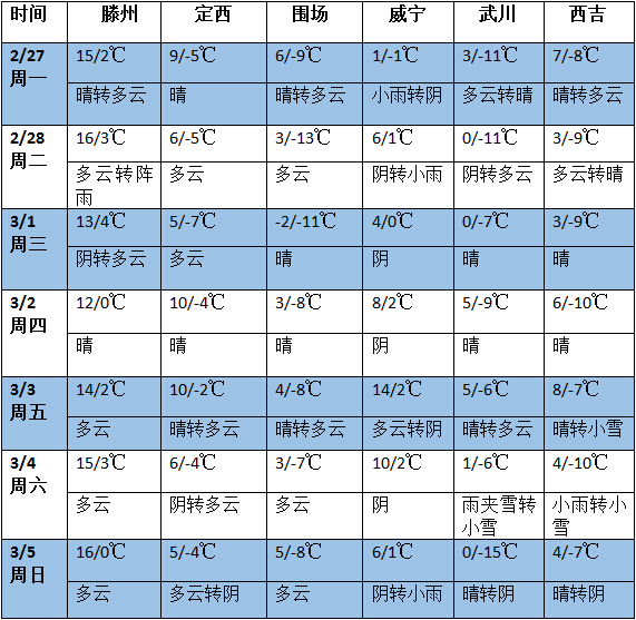 QQ截圖20170227141430