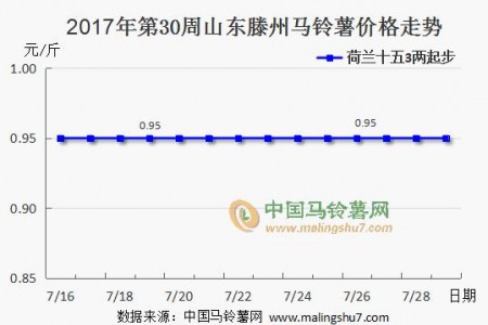 產(chǎn)區(qū)波瀾不驚 市場銷貨疲弱 ()