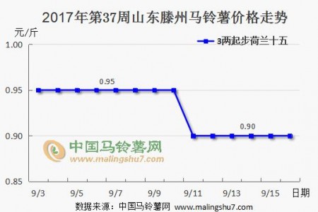 交易未見放量 價(jià)格繼續(xù)穩(wěn)弱 ()