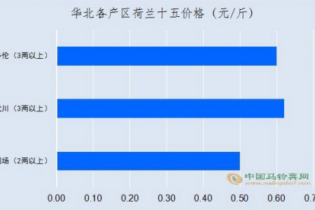 貨多壓身 價(jià)格難起 ()