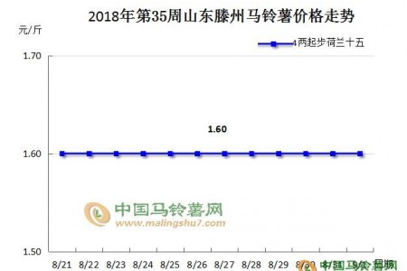 新薯迎來(lái)“多事之秋” ()