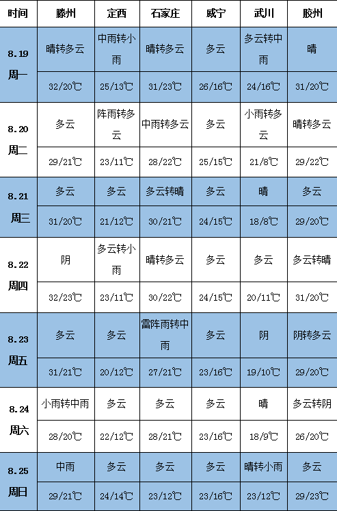 QQ圖片20190819150832