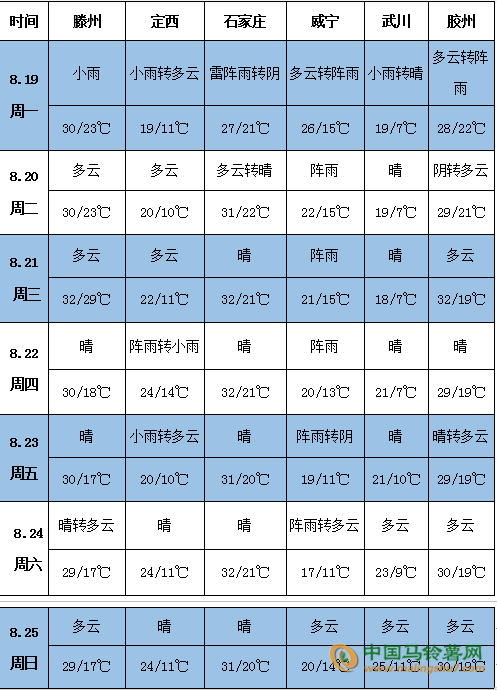 8.26天氣