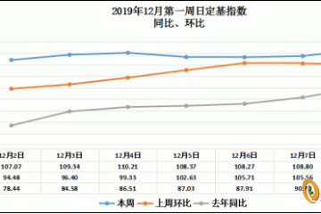 山東壽光：蔬菜價格小幅波動上升 ()