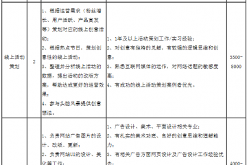 山東天下良田網(wǎng)絡信息技術有限公司2020年人才招聘計劃 ()