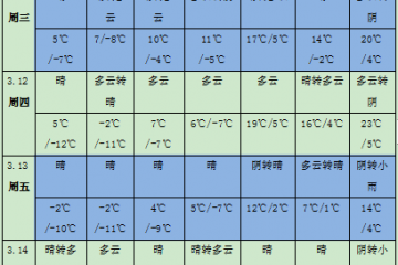 江南華南多降雨天氣 冷空氣活動(dòng)較頻繁 ()