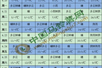 北方“換季式”降溫 華南強(qiáng)降水來(lái)襲 ()