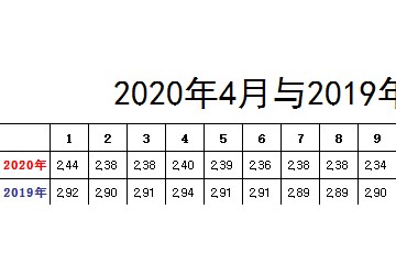 北京新發(fā)地：蔬菜價(jià)格整體平穩(wěn) ()