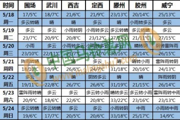 華南降水顯著增多 東北黃淮警惕雷雨風(fēng)雹 ()