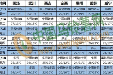 梅雨季超長待機 長江中下游多降雨 ()