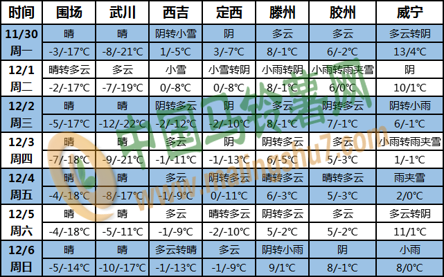 土豆天氣1