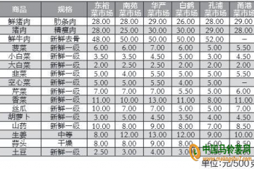 寧波：蔬菜價格大幅上漲 ()