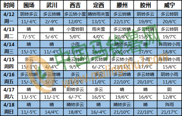 土豆天氣